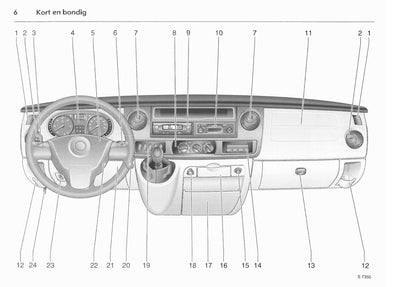 2006-2010 Opel Movano Owner's Manual | Dutch