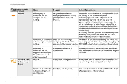 2017-2019 Peugeot 3008 Bedienungsanleitung | Niederländisch