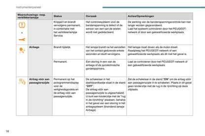2017-2019 Peugeot 3008 Bedienungsanleitung | Niederländisch