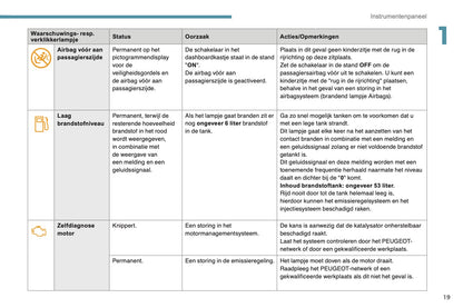 2017-2019 Peugeot 3008 Bedienungsanleitung | Niederländisch