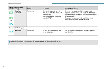 2017-2019 Peugeot 3008 Bedienungsanleitung | Niederländisch