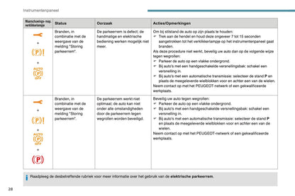 2017-2019 Peugeot 3008 Bedienungsanleitung | Niederländisch