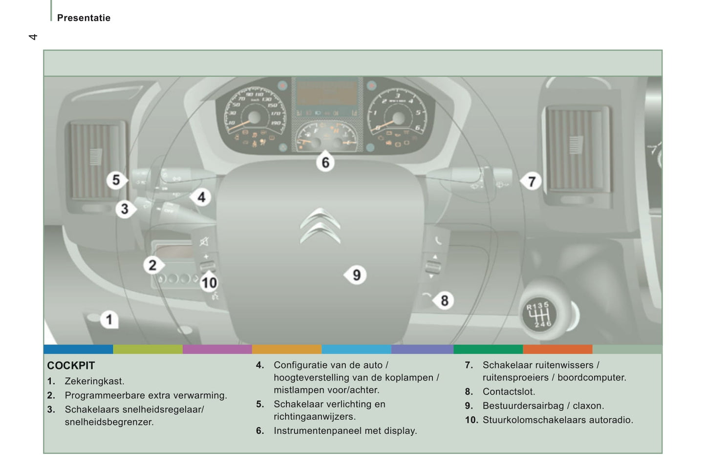 2014-2017 Citroën Jumper Manuel du propriétaire | Néerlandais