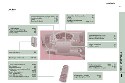 2014-2017 Citroën Jumper Manuel du propriétaire | Néerlandais