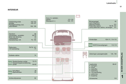 2014-2017 Citroën Jumper Manuel du propriétaire | Néerlandais