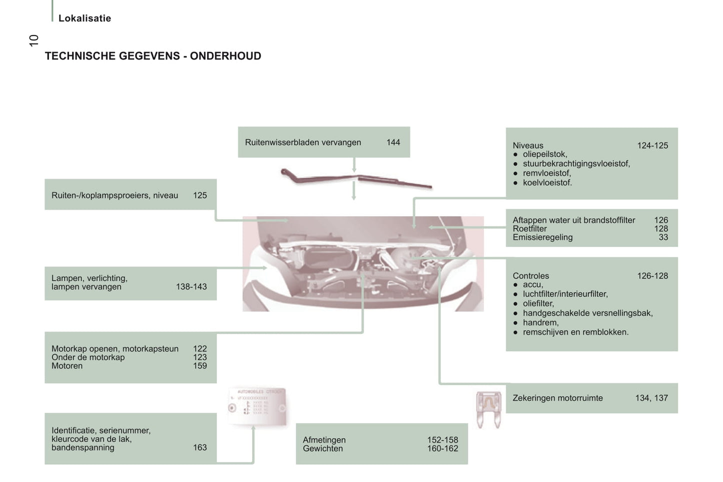 2014-2017 Citroën Jumper Manuel du propriétaire | Néerlandais