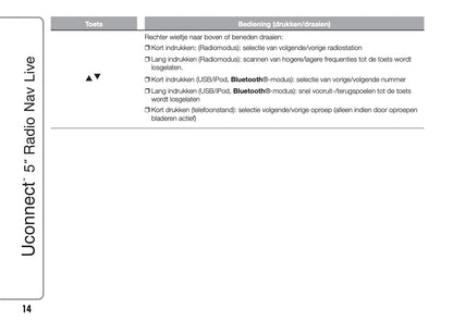 Fiat 500 Uconnect Radio NAV 5.0 Handleiding 2016