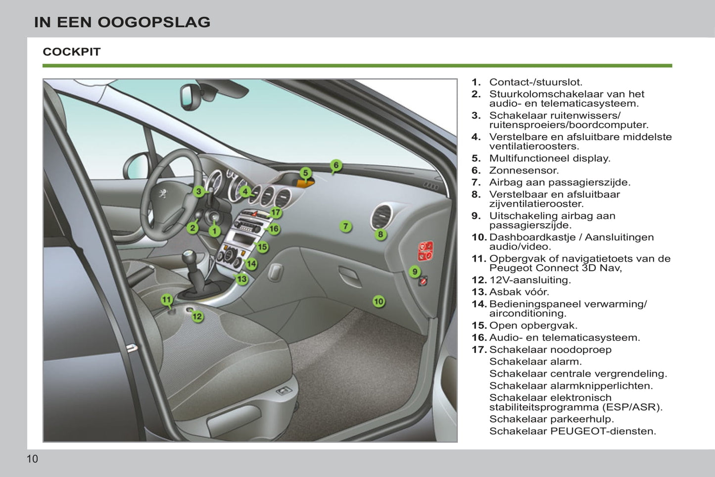 2012-2013 Peugeot 308 Manuel du propriétaire | Néerlandais