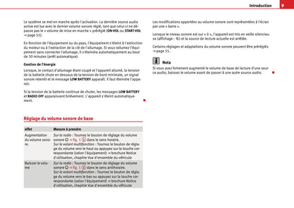 Seat Sound System 2.0 Guide d’instructions