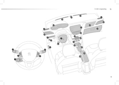 2012-2013 Peugeot 208 Bedienungsanleitung | Niederländisch