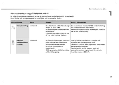 2012-2013 Peugeot 208 Bedienungsanleitung | Niederländisch