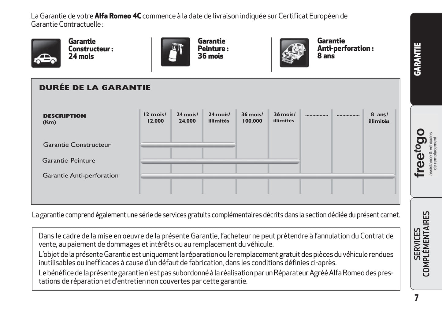 Alfa Romeo 4C Garantie et Service