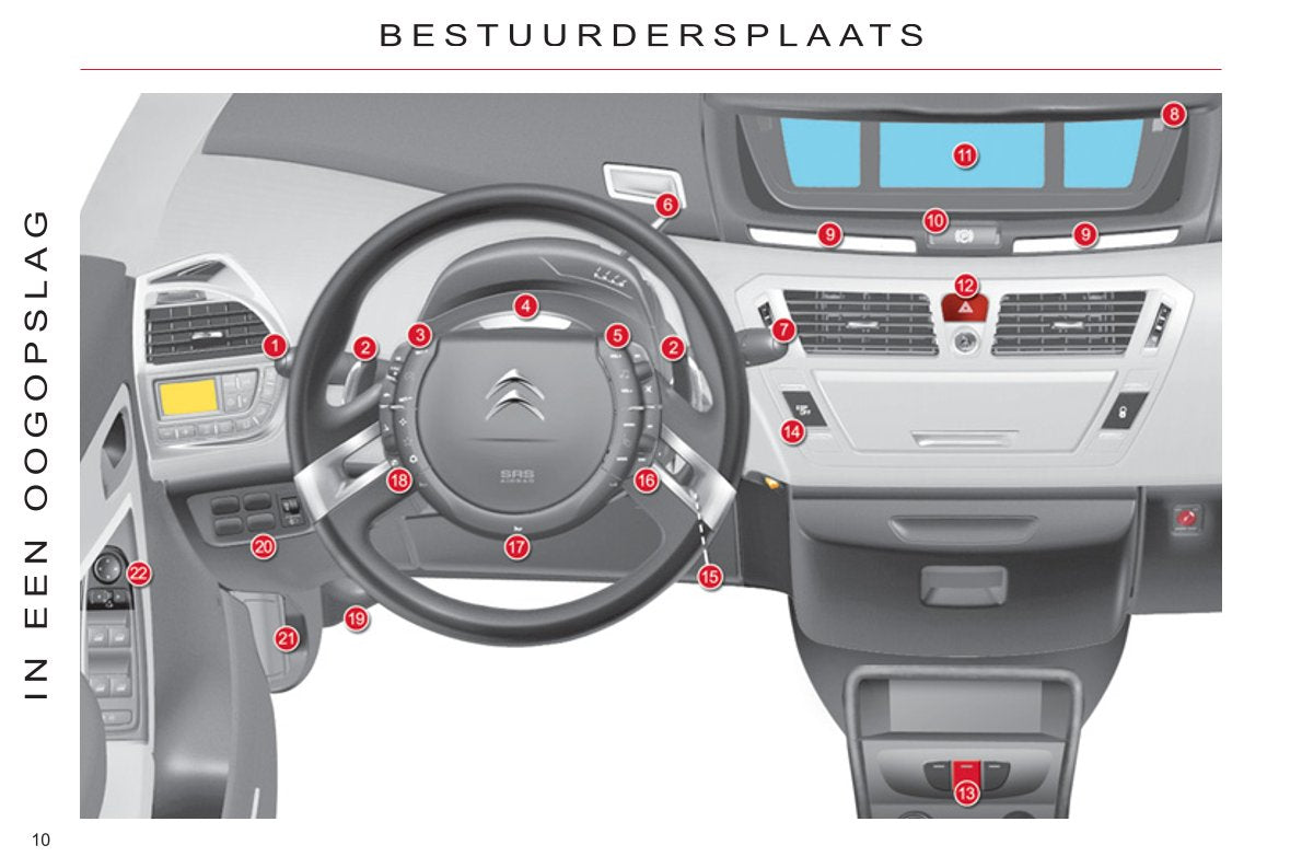 2011-2013 Citroën C4 Picasso/Grand C4 Picasso Gebruikershandleiding | Nederlands