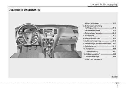 2005-2011 Kia Rio Manuel du propriétaire | Néerlandais