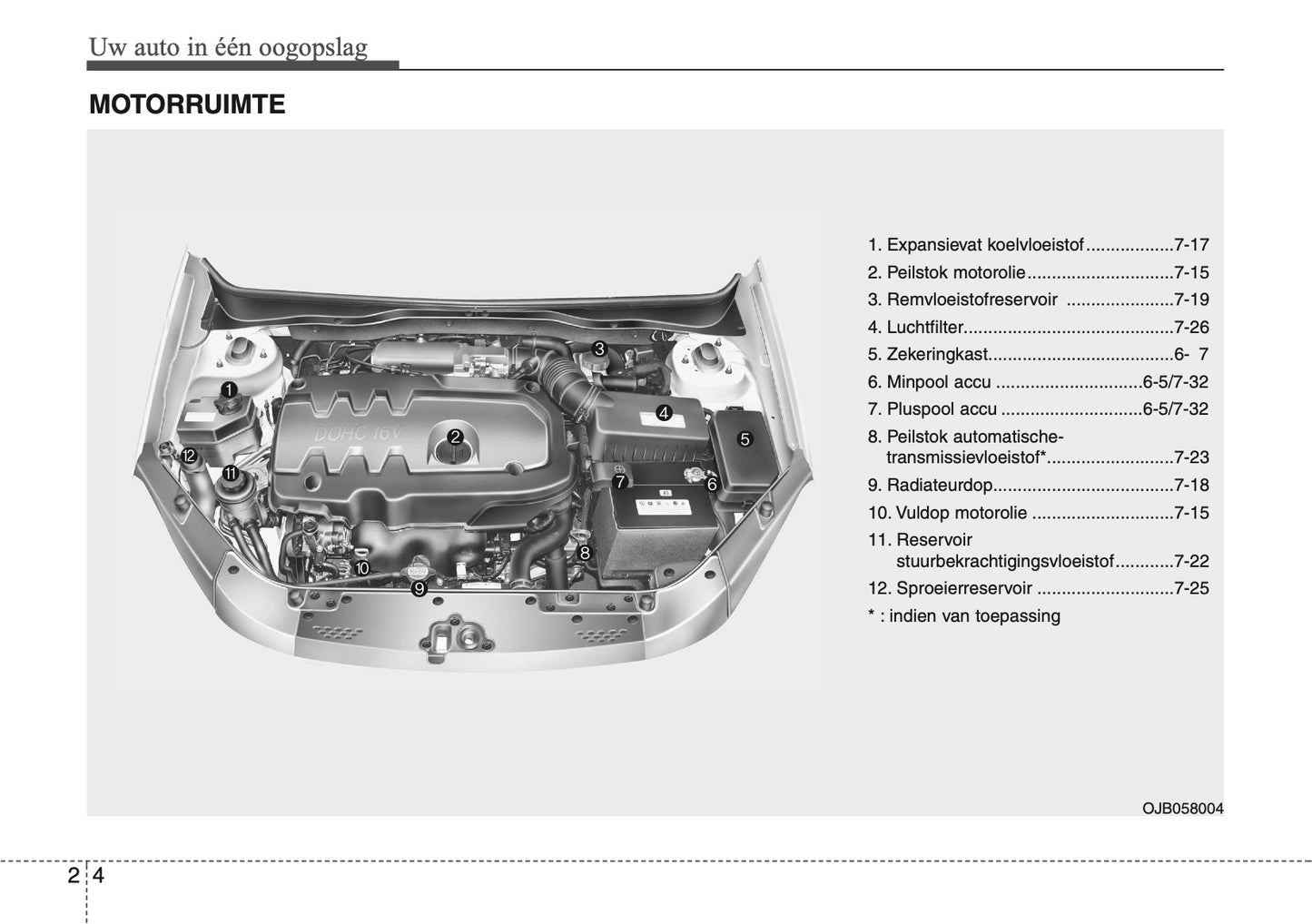 2005-2011 Kia Rio Manuel du propriétaire | Néerlandais