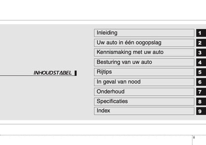 2005-2011 Kia Rio Manuel du propriétaire | Néerlandais