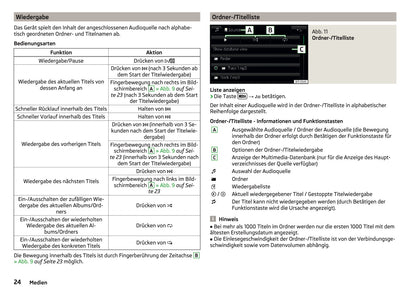 Skoda Amundsen Und Bolero Infotainment Bedienungsanleitung 2015