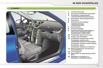 2005-2006 Peugeot 207 Gebruikershandleiding | Nederlands