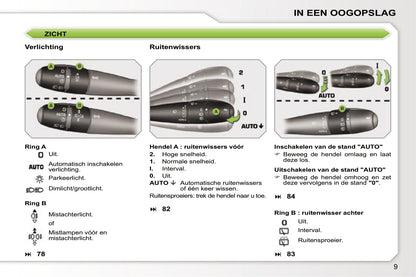 2005-2006 Peugeot 207 Gebruikershandleiding | Nederlands