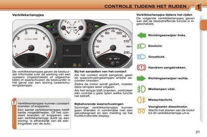 2005-2006 Peugeot 207 Gebruikershandleiding | Nederlands