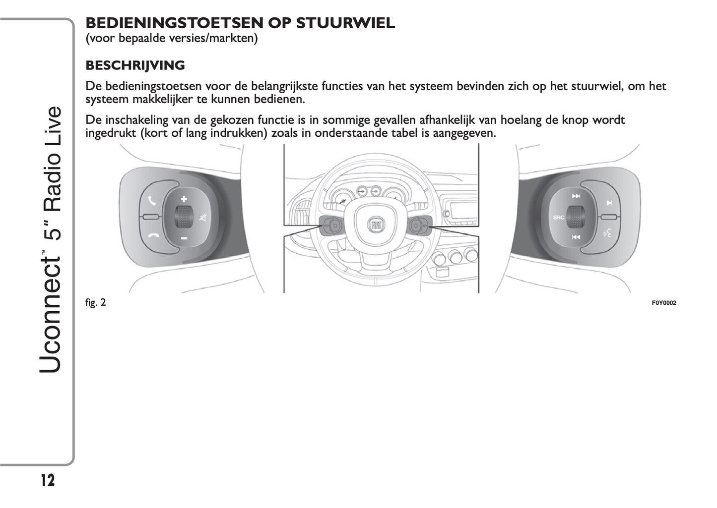 Fiat 500L Uconnect Radio Live 5.0 Handleiding 2016