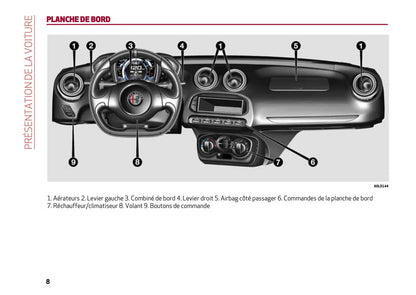 2016-2020 Alfa Romeo Giulia Bedienungsanleitung | Französisch