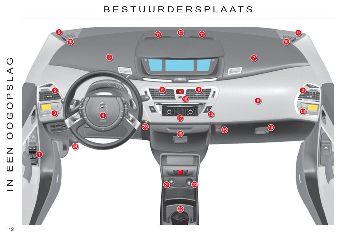 2011-2013 Citroën C4 Picasso/Grand C4 Picasso Gebruikershandleiding | Nederlands