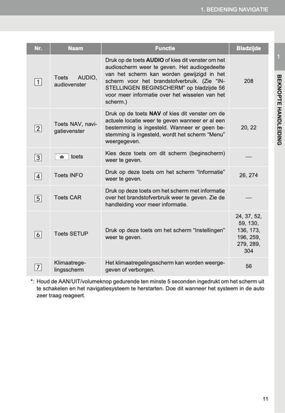 Toyota Prius Touch Pro Navigatiesysteem Handleiding 2012