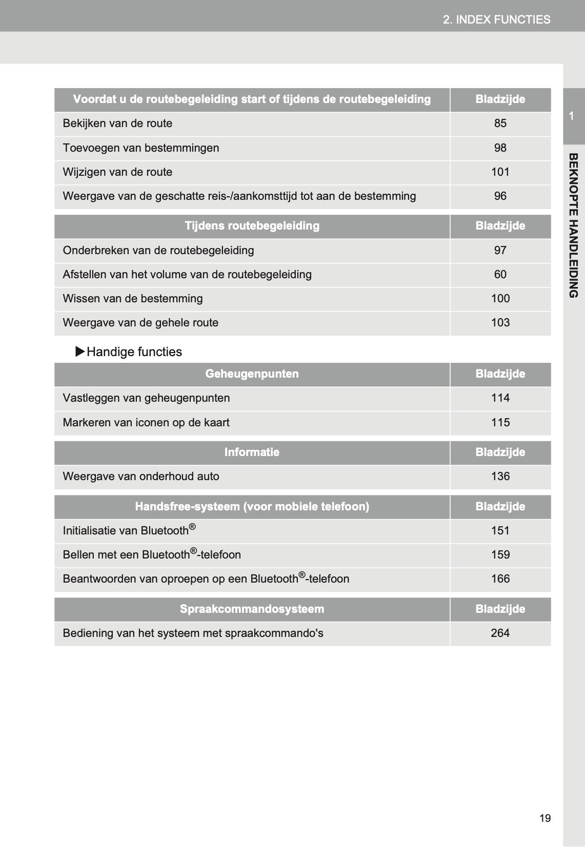 Toyota Prius Touch Pro Navigatiesysteem Handleiding 2012