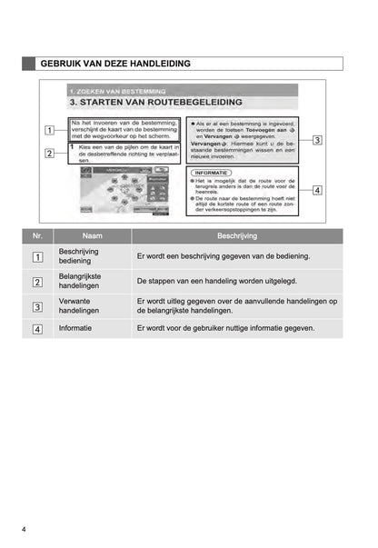 Toyota Prius Touch Pro Navigatiesysteem Handleiding 2012