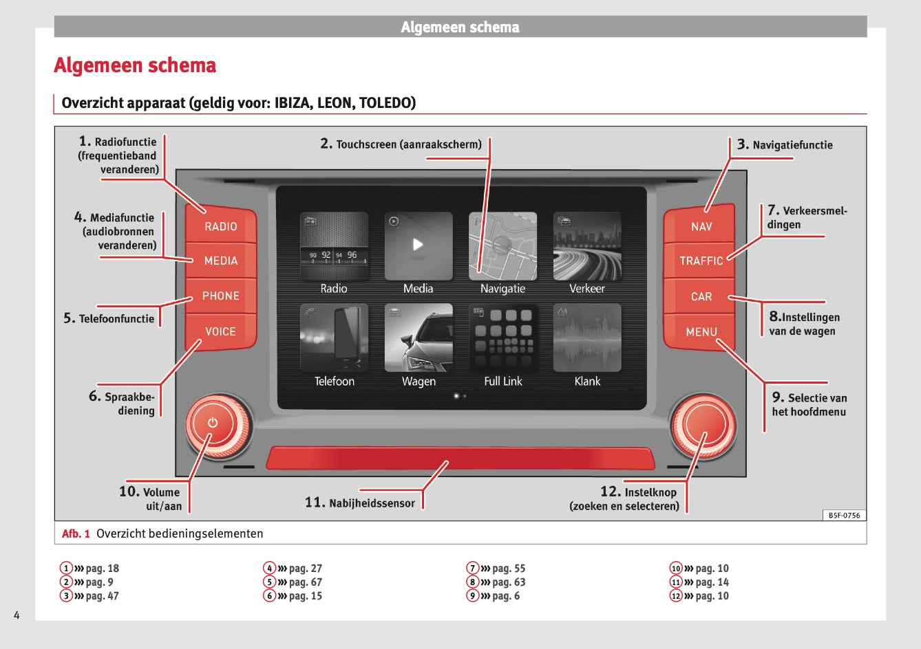 Seat Media System Plus Navi System Navi System Plus 2017