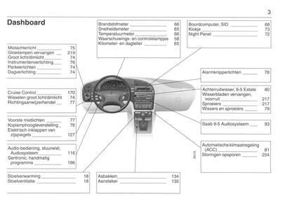 2001-2005 Saab 9-5 Bedienungsanleitung | Niederländisch