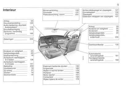 2001-2005 Saab 9-5 Bedienungsanleitung | Niederländisch