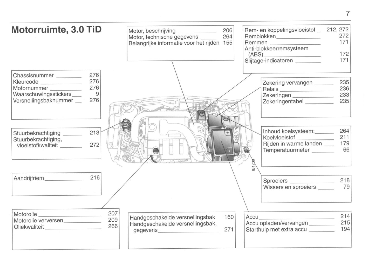 2001-2005 Saab 9-5 Bedienungsanleitung | Niederländisch