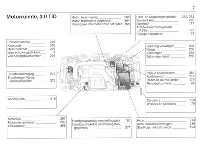 2001-2005 Saab 9-5 Bedienungsanleitung | Niederländisch