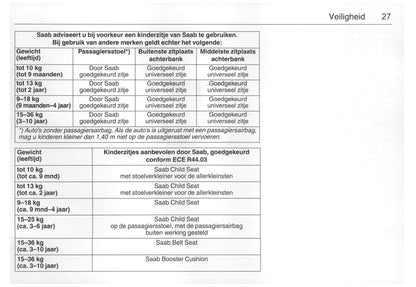 2001-2005 Saab 9-5 Bedienungsanleitung | Niederländisch