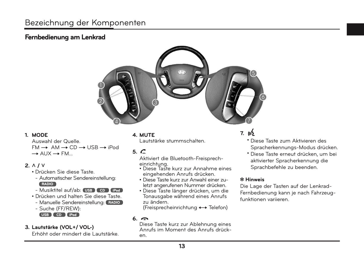 Hyundai Santa Fe Audio- & Navigationssystem Bedienungsanleitung 2010