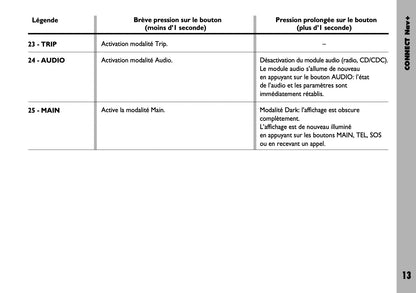 Fiat Stilo Connect Nav+  Guide d'utilisation 2004 - 2018