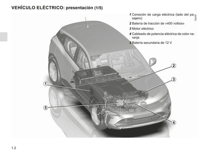 2022-2023 Renault Mégane Owner's Manual | Spanish