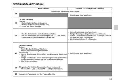 Renault R-Plug&Radio Bedienungsanleitung 2014