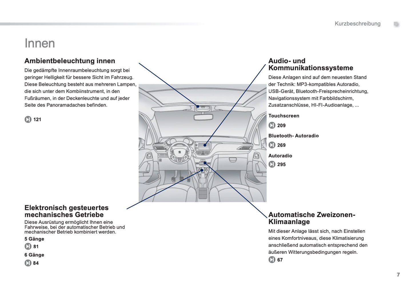 2016-2018 Peugeot 2008 Gebruikershandleiding | Duits