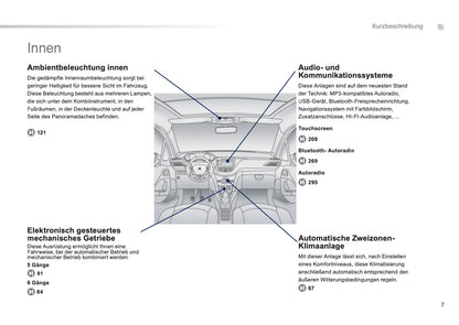 2016-2018 Peugeot 2008 Gebruikershandleiding | Duits