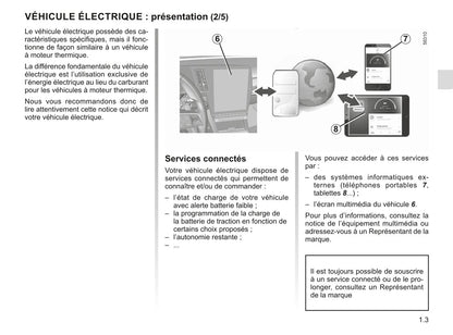 2022-2023 Renault Mégane Owner's Manual | French