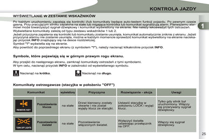 2011-2012 Peugeot 4007 Manuel du propriétaire | Polonais