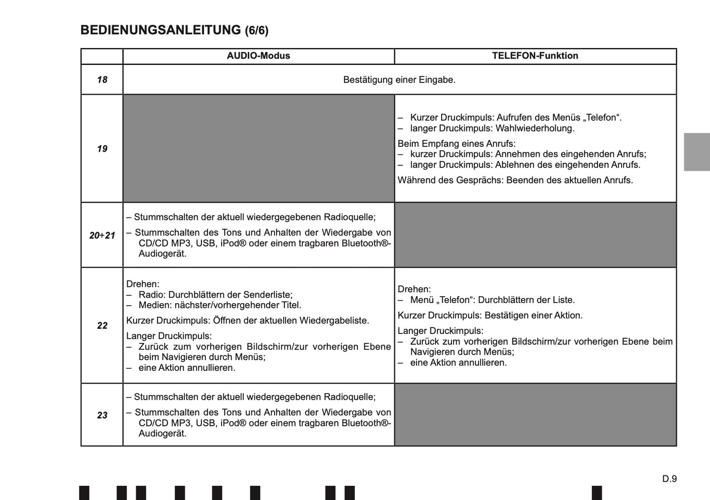 Renault Radio Classic Bedienungsanleitung 2018