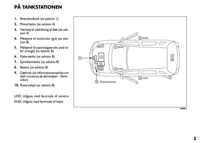 2011-2012 Fiat Sedici Owner's Manual | Danish