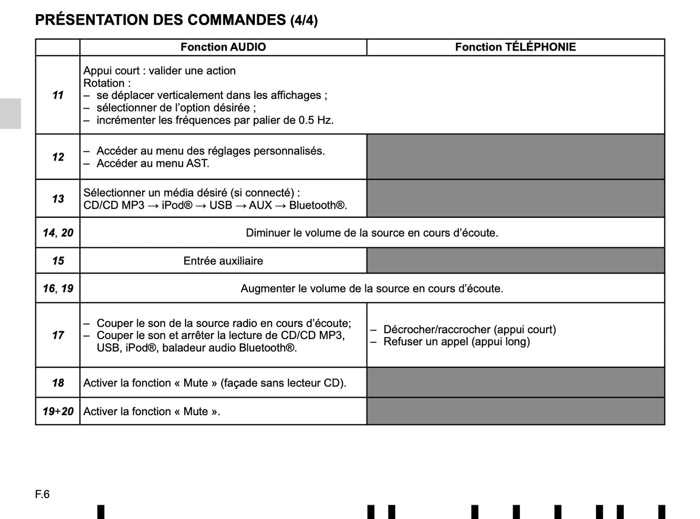 Renault Radio Classic de Instrucciones 2016