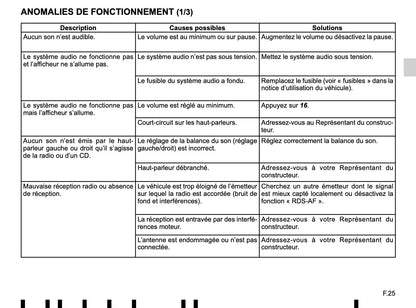 Renault Radio Classic de Instrucciones 2016