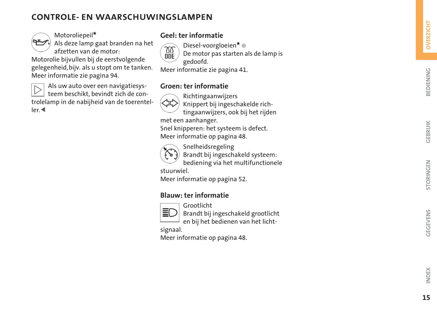 2001-2006 Mini Cooper/Cooper S/One/One Diesel Gebruikershandleiding | Nederlands