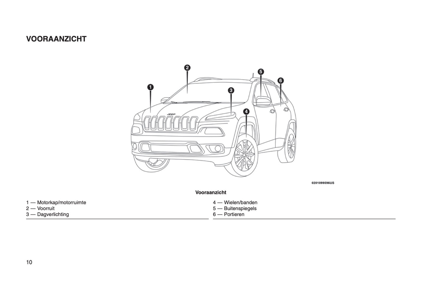 2016-2017 Jeep Cherokee Owner's Manual | Dutch